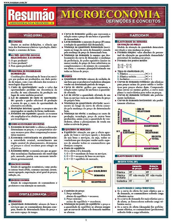 MICROECONOMIA
