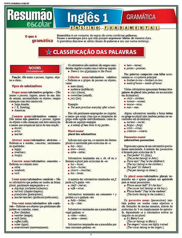 INGLÊS 1 - GRAMÁTICA
