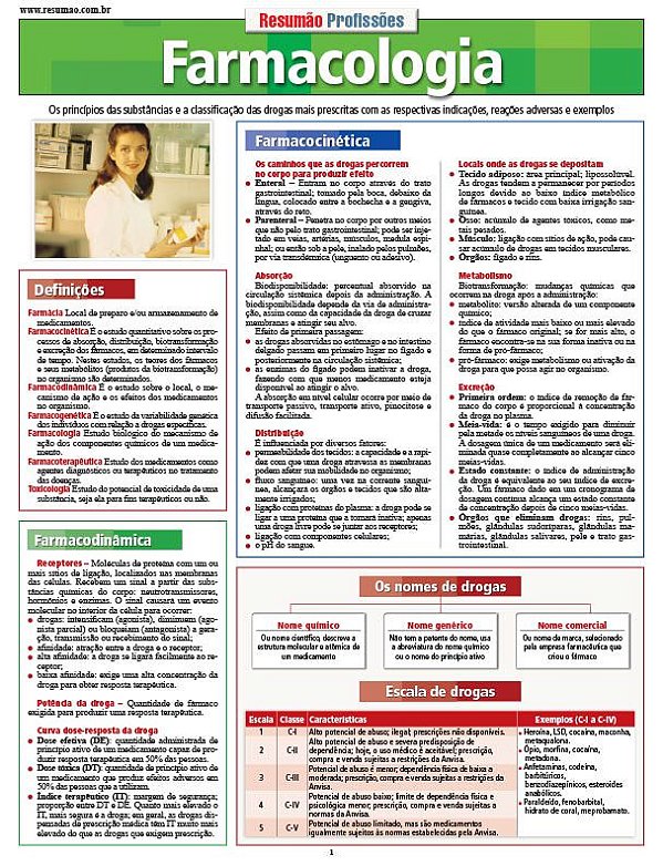 FARMACOLOGIA
