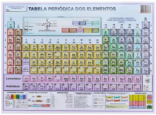TABELA PERIODICA MULTIMAPAS