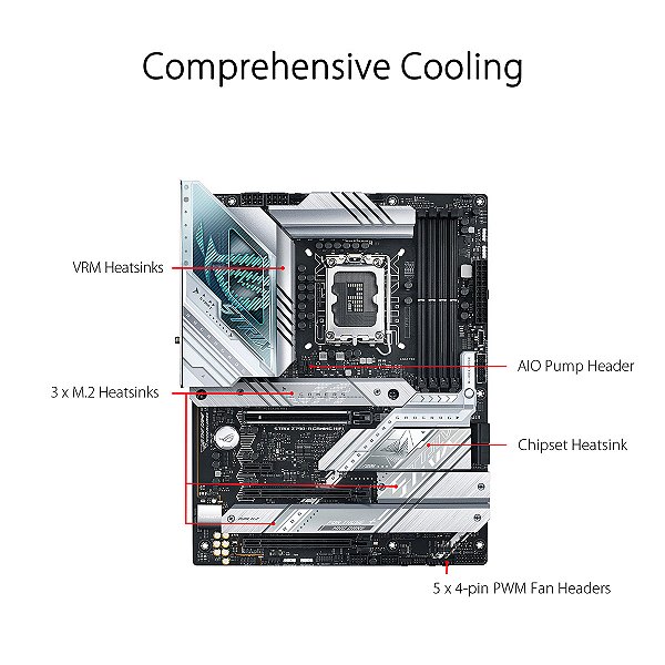Placa Mãe ASUS ROG Strix Z790-A WiFi LGA 1700 ATX DDR5 | GK Infostore