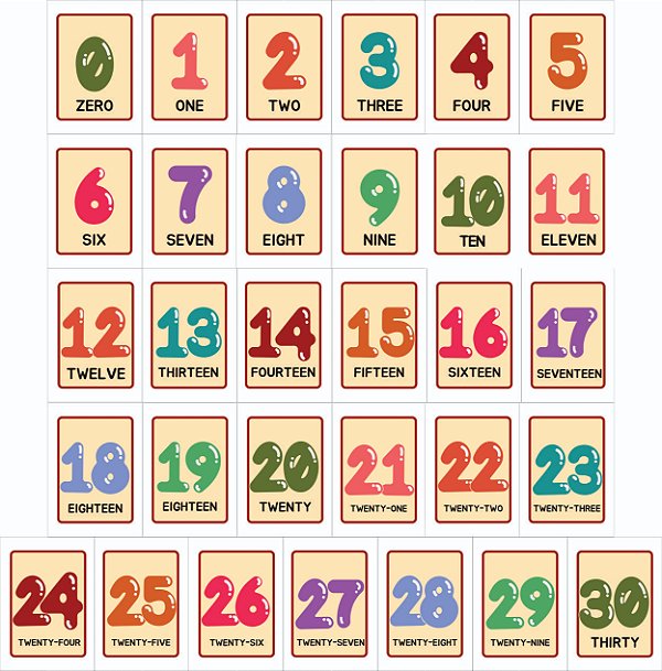 Placa Números - Numbers 0 at 30
