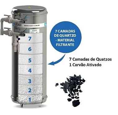 Elemento Filtrante Atlântico