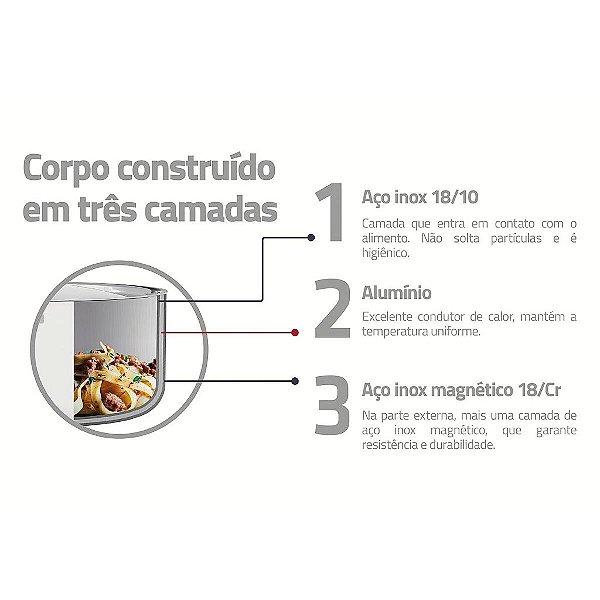 Cacarola Rasa Aco Inox Grano Tramontina 62143200