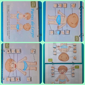 Partes do Corpo Humano