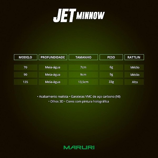 Isca Artificial Jet Minnow 90