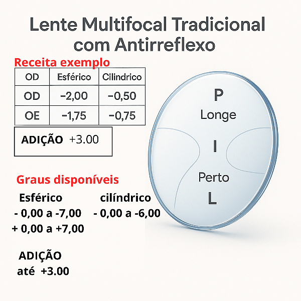 Lente Multifocal Convencional com Antirreflexo – Praticidade e Custo Acessível