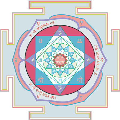PARASHURAMA - DEVA - YANTRA