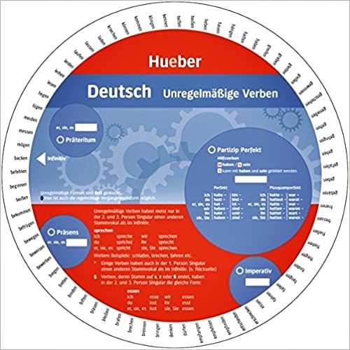 Deutsch - Unregelmabige Verben - Wheel-..