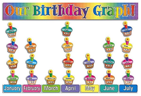 Our Birthday Graph!-..