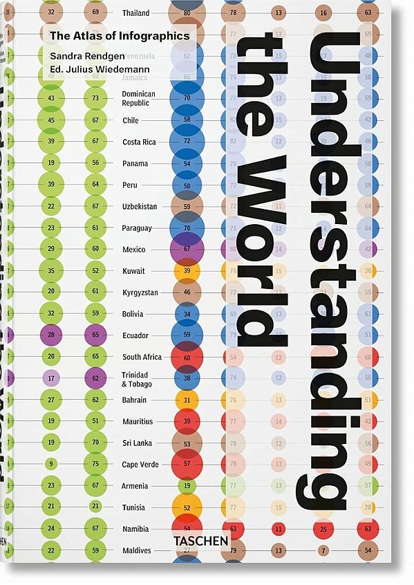 Understanding The World: The Atlas Of Infographics..-