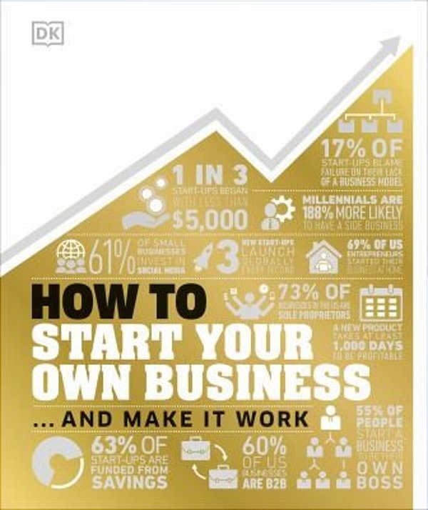 How To Start Your Own Business: The Facts Visually Explained-..