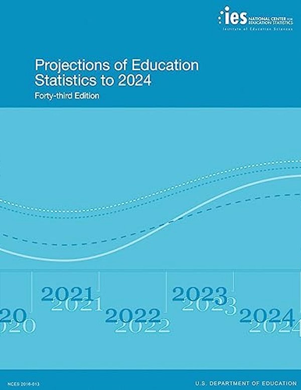 Projections Of Education Statistics To 2024: Forty-Third Edition-..