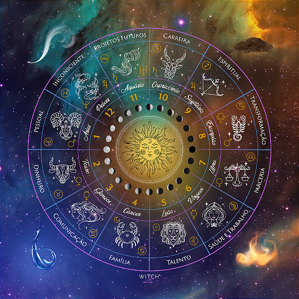 Toalha Witcharts Mandala Astrológica Zodíaco