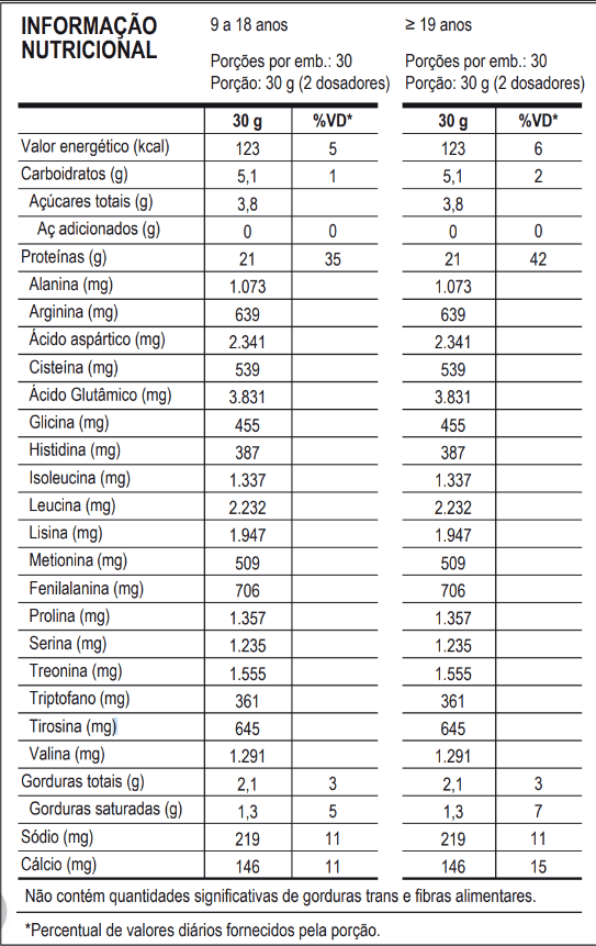 WHEY CONCENTRADO PROBIOTICA 100% Pure Whey 900g
