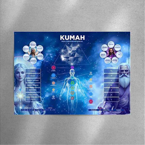 Mesa Kumah Multidimensional - Interface 1 e 2 - Tamanho A3