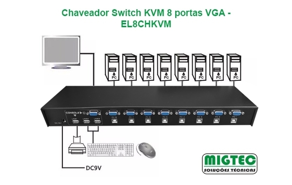 KVM 08 portas VGA com cabos