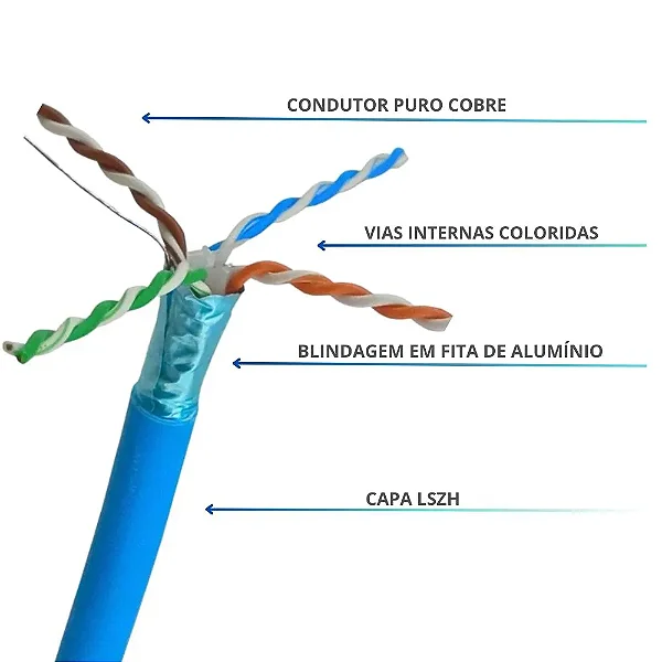 Cabo F/UTP   CAT6A Blindado SIEMON