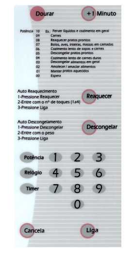 Membrana para Micro-ondas Brastemp BMP 31 BRC C/Dourador - 2113008
