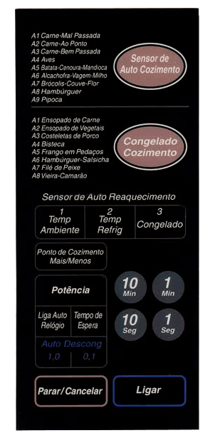 Membrana para Micro-ondas Panasonic NN 7806 - 2128016