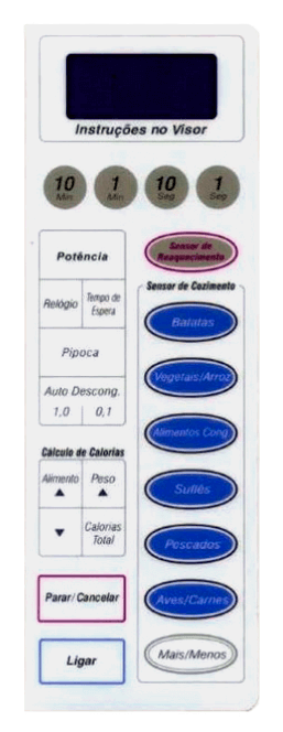 Membrana para Micro-ondas Panasonic NN 7956 BRC RETA - 2128022
