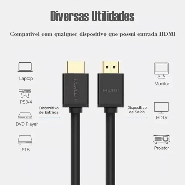 CABO HDMI UGREEN 4K COBRE USB 2.0 10111 15M