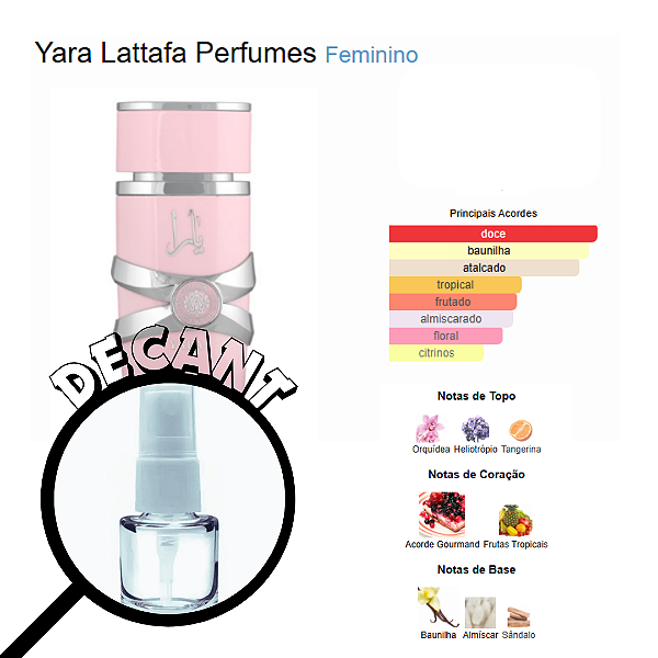 Decant Yara Lattafa