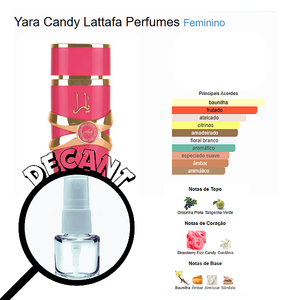 Decant Yara Candy Lattafa