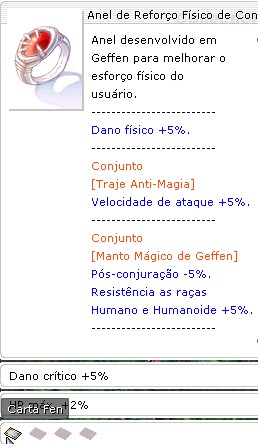 Anel de Reforço Físico da Concentração