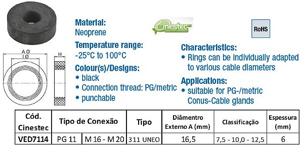 ANEL DE VEDACAO CHATO PG11 / M20 - 16x7x6