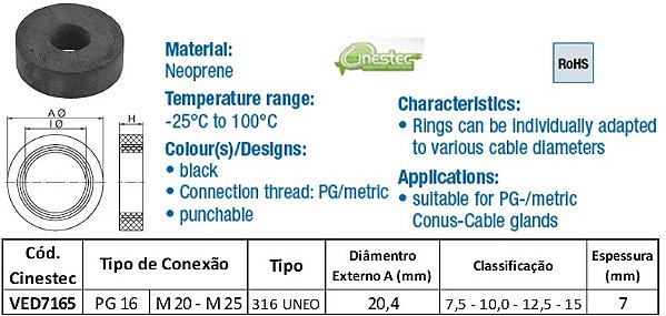 ANEL DE VEDACAO CHATO PG12 / M20 - 20x7x6,5mm