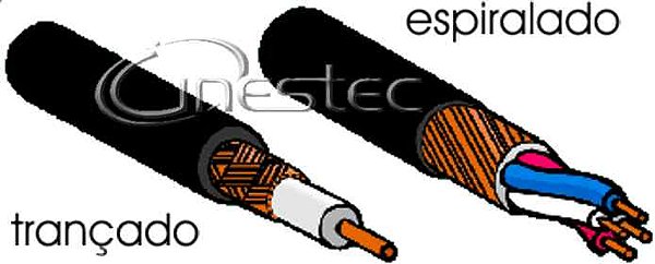 CABO MICROFONE ESPIRALADO EMBORRACHADO 1X0,75mm PRETO