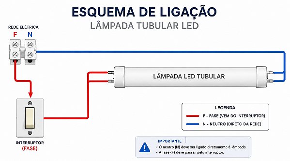 LAMPADA LED TUBULAR T8 20W LEDSTAR 1,2m BIVOLT 4000K KIT 4PÇ