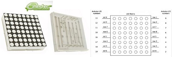 MODULO MATRIZ DE LEDS 8X8  CATODO  VERMELHO