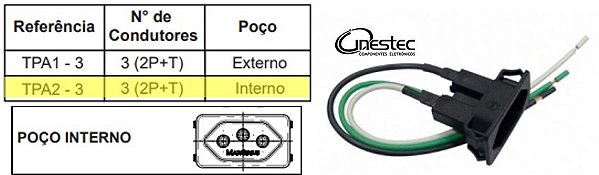 TOMADA DE FORCA TRIPOLAR PARA PAINEL COM RABICHO TPA2-3 - E3F - 250V / 10A