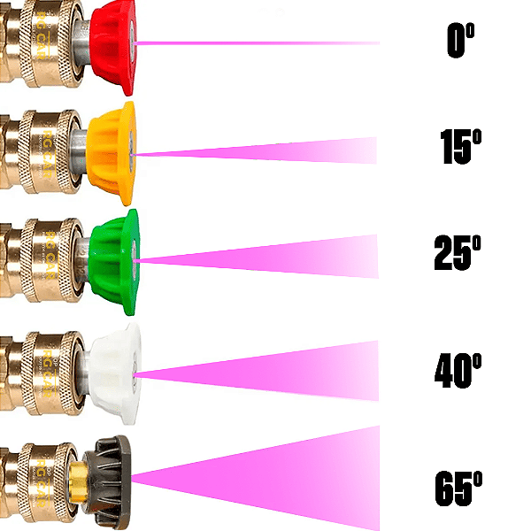 Kit 5 Bicos para Lavadora de Alta Pressão 1,4mm - KERS
