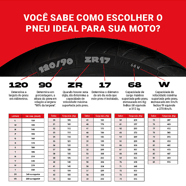 Pneu 80/100-14 Vipal St300 Traseiro