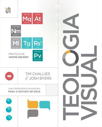 Teologia Visual, Charles Capps - Thomas Nelson