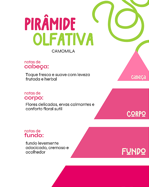 CAMOMILA 100 Ml - MEGA Perfume Para Artesanato e Papelaria - Perfume para Papel