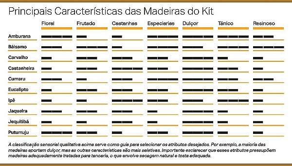 KIT Dadinho de Madeira - 10 MADEIRAS
