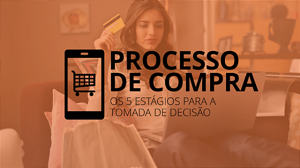 Apresentação de Processo de Compra em Powerpoint