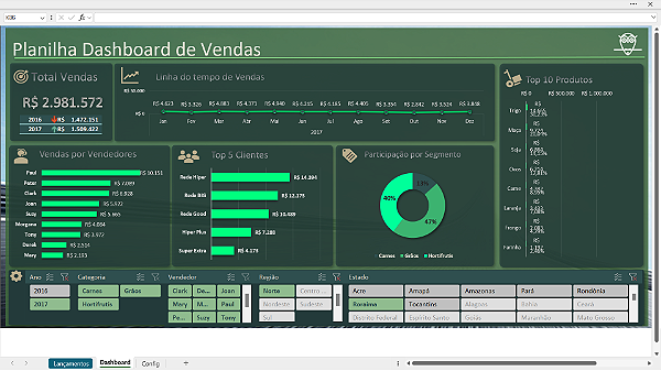 Planilha Dashboard de Vendas Simples em Excel