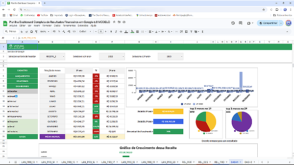 Planilha Dashboard Completa de Resultados Financeiros em Google 6.0