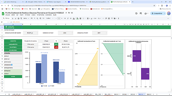 Planilha Dashboard de Receitas e Despesas Financeiras em Google 6.0
