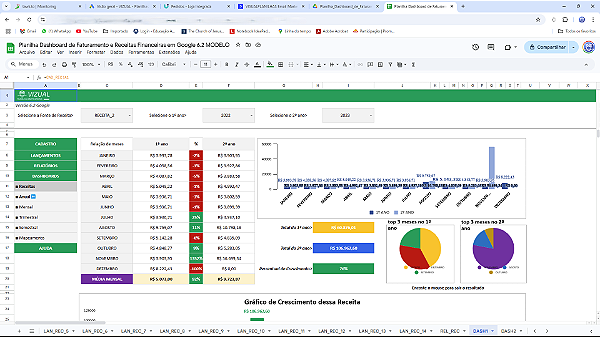 Planilha Dashboard de Faturamento e Receitas Financeiras em Google 6.2