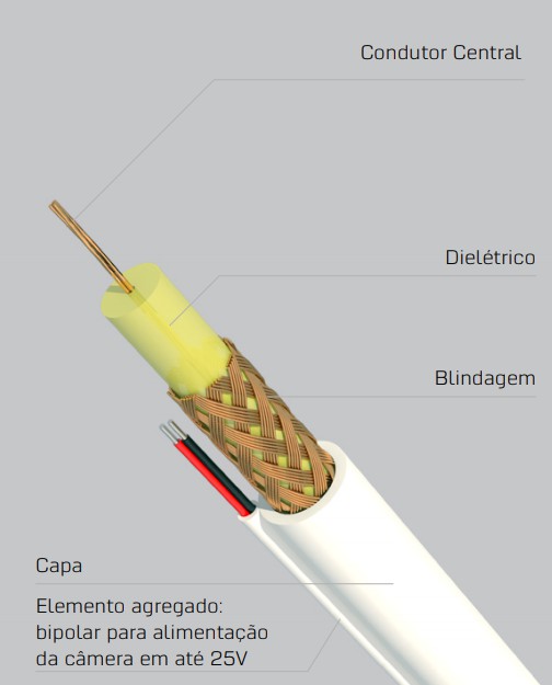 Cabo Coaxial RF 4MM + BIPOLAR 2X26AWG 85% malha 100 MTS