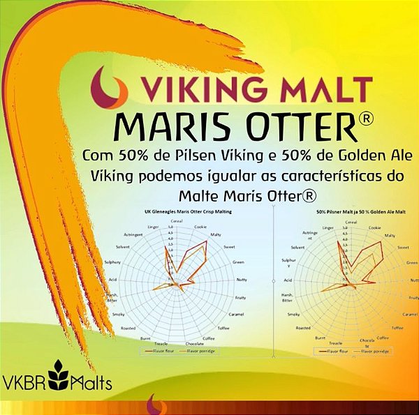 MALTE MARIS OTTER VIKING