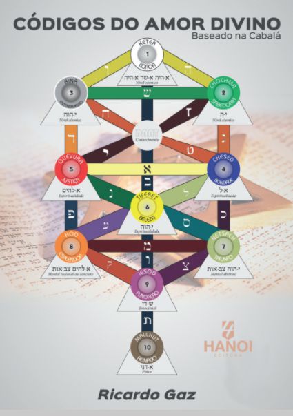 CÓDIGOS DO AMOR DIVINO - Ricardo Gaz