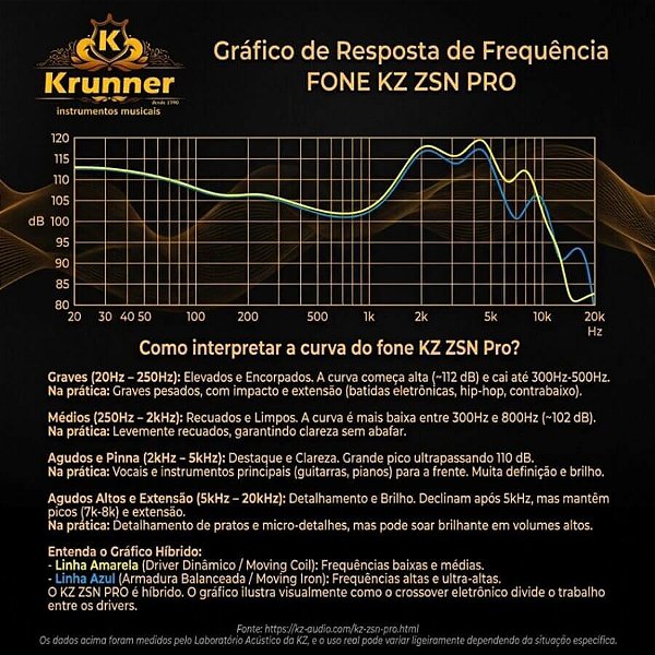 Fone de Ouvido In Ear KZ ZSN Pro Azul
