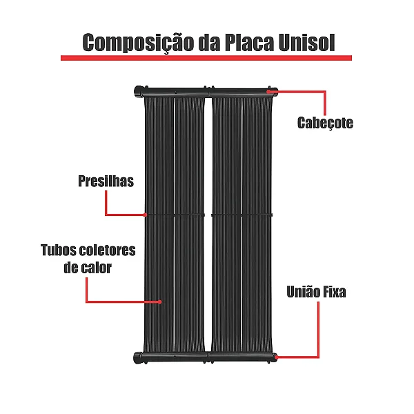 Placa de Aquecimento Solar Unipool - Rosca - 3,00 X 0,825   Área 2,475 m2 - UN